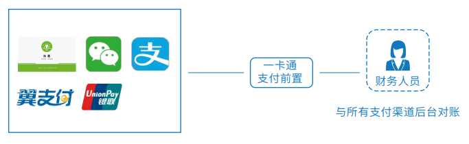 智慧食堂訂餐消費(fèi)系統(tǒng)V4版