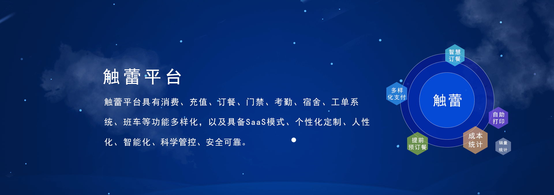 觸蕾(chulei)平臺具有消費(fèi)系統(tǒng)、充值系統(tǒng)、訂餐系統(tǒng)、門禁系統(tǒng)、考勤系統(tǒng)、進(jìn)銷存系統(tǒng)，宿舍系統(tǒng)、工單系統(tǒng)、班車、智慧食堂等功能的智慧企業(yè)管理系統(tǒng)，具備SaaS部署模式、個(gè)性化定制、人性化、智能化、科學(xué)管控、安全可靠.